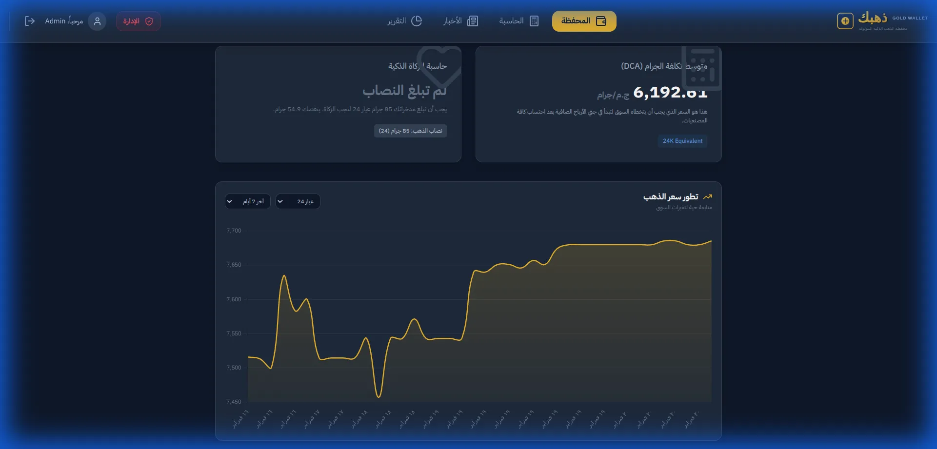 رؤى استثمار الذهب في السعودية - براند دهبك